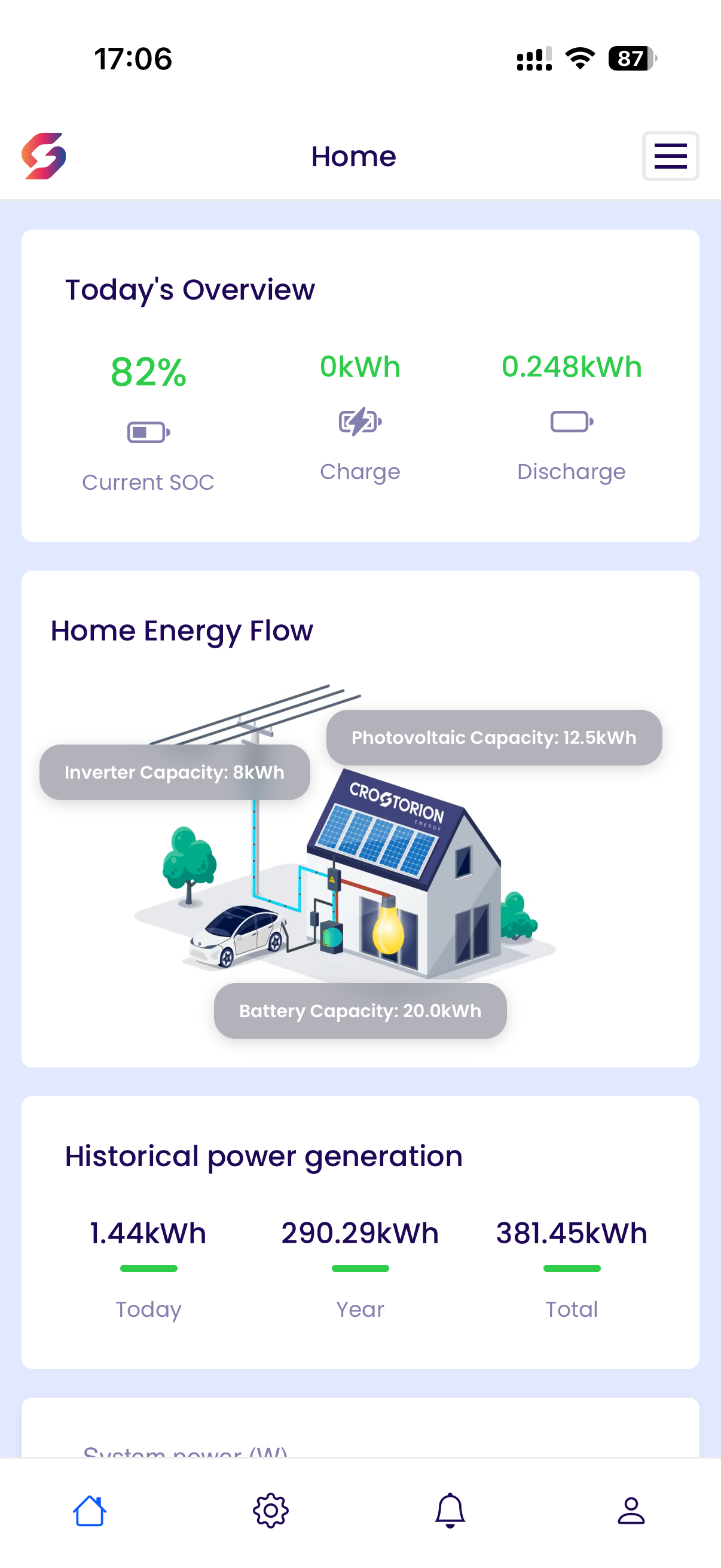 Der Startbildschirm der CROSTORION-App: Ladezustand des Tages, Laden und Entladen, ein Diagramm des Energieflusses im Haus und die bisherige Erzeugung